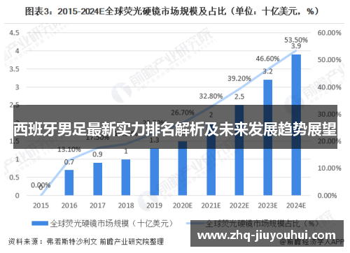 西班牙男足最新实力排名解析及未来发展趋势展望