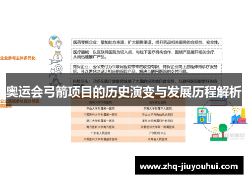 奥运会弓箭项目的历史演变与发展历程解析