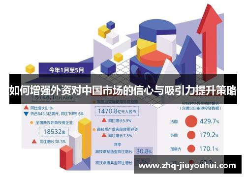 如何增强外资对中国市场的信心与吸引力提升策略 如何增强外资对中国市场的信心与吸引力提升策略