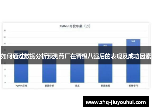 如何通过数据分析预测药厂在晋级八强后的表现及成功因素