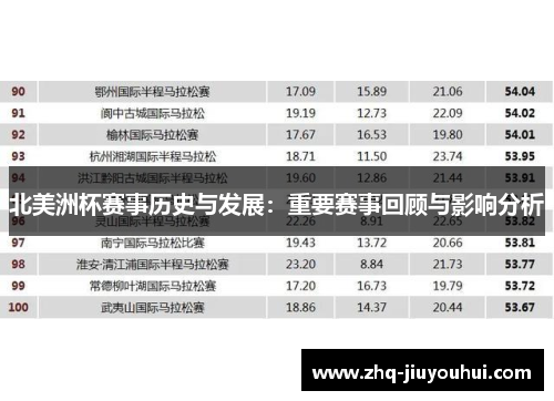 北美洲杯赛事历史与发展：重要赛事回顾与影响分析