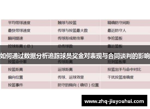 如何通过数据分析追踪球员奖金对表现与合同谈判的影响