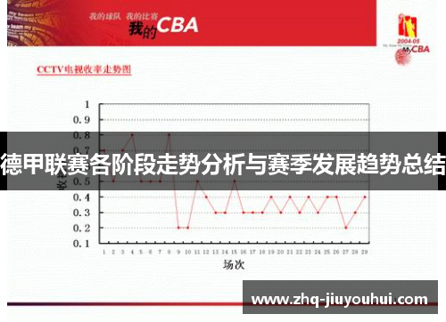 德甲联赛各阶段走势分析与赛季发展趋势总结 德甲联赛各阶段走势分析与赛季发展趋势总结