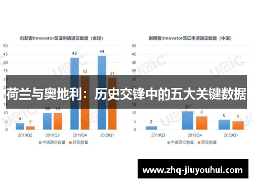 荷兰与奥地利:历史交锋中的五大关键数据 荷兰与奥地利:历史交锋中的五大关键数据