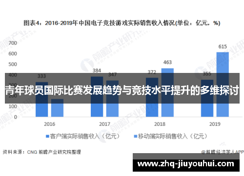 青年球员国际比赛发展趋势与竞技水平提升的多维探讨 青年球员国际比赛发展趋势与竞技水平提升的多维探讨